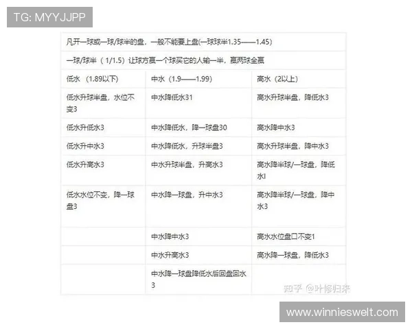 体育真人盘口全面解析助你掌握最新投注技巧提升盈利水平 体育真人盘口全面解析助你掌握最新投注技巧提升盈利水平